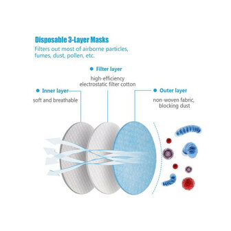 Mondkapjes 50 stuks mondmasker 3-laags niet medisch